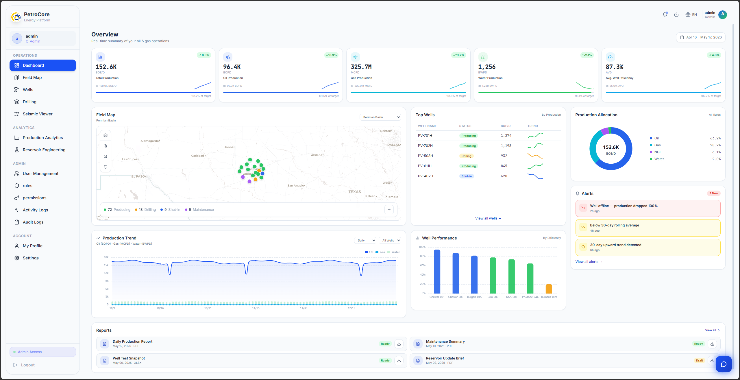 Dashboard preview